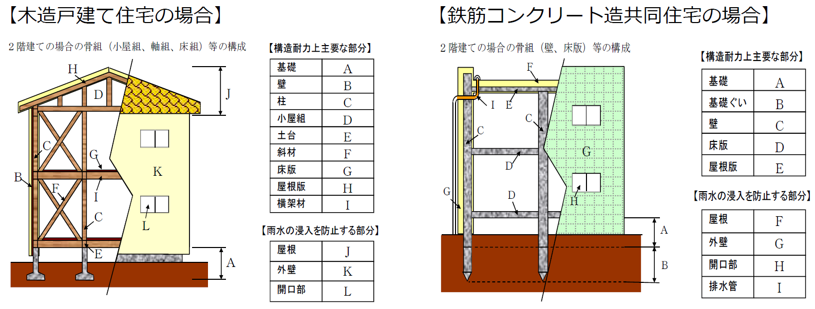 建筑状况调查 建物状況調査 日本房产资讯
